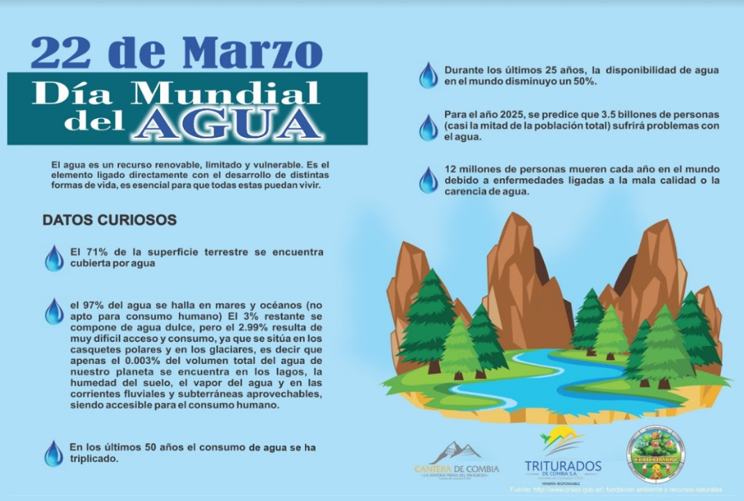 22 de Marzo DÍA MUNDIAL DEL AGUA – Institución Educativa Pública COMBIA